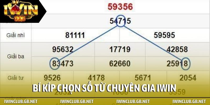 Bí kíp chọn số từ chuyên gia iWin