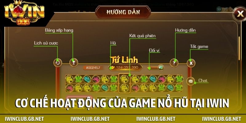 Cơ chế hoạt động của game Nổ hũ tại iWin